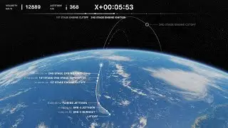 H3 Flight Status Indication System for Public