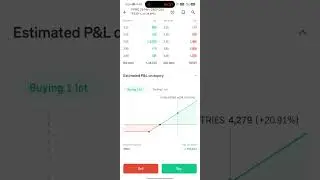 Har Har Mahadev today stock market in grow trading and my big boss stock market loss big los trading