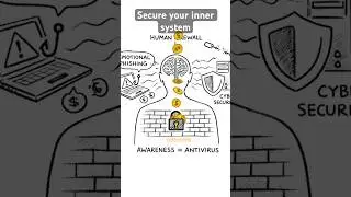 Secure your inner system #cybersecurity #data #awareness #life #ytshorts #love #vlog #viral #video