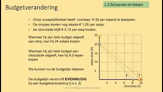 118. Schaarste en kiezen (budgetlijn) - Hoofdstuk 1.2