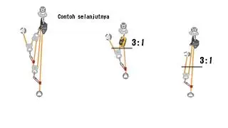 How does a Compound Pulley Systems Work
