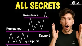 Support and Resistance trading strategy full course