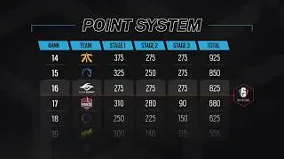Rainbow Six Siege: POINT SYSTEM