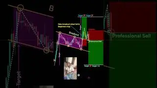 Price action trading strategy for beginners perfect entry in trading #shorts #forex #crypto #pattern