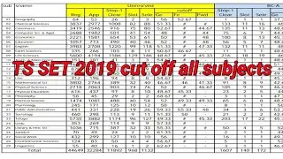 TS SET 2019 Cut off details All subjects