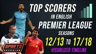 Top 10 Premier League TOP SCORERS - 2012/13 to 2017/18.