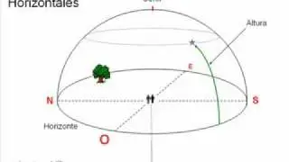 Coordenadas horizontales