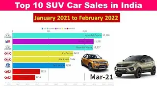 Top 10 SUV Car Sales in India /Which is the lagest selling SUV in India/Jan 2021 to Feb2022/Nexon