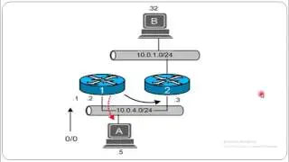 Lesson 70 _ ICMP redirection Visual Chart.mp4