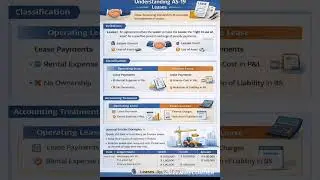 Accounting Standard-19 || lease #cainter #accountingstandard #accountingstandards #as19