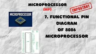 7. Function Pin Diagram of 8086 Microprocessor Explained | Pin Diagram of 8086 | Microprocessor