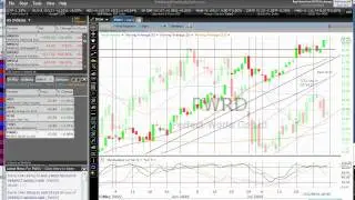 How to Spot Price Trends and Determine Stops