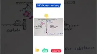 Alpha beta gama movement | #Alpha #beta #gama #chemistry #nkshortschemistry #NEET #JEE #shorts