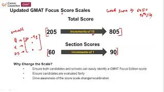 Proven Strategies to Ace GMAT Data Insights | Career Launcher Study Abroad