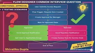 Вариант использования Servicenow Flow Designer | Условное одобрение + 3 сценария тестирования Вар...