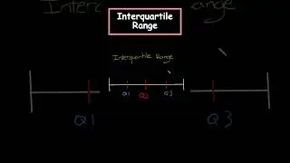 INTERQUARTILE RANGE! #maths #math #mathematics #education #learning #school #statistics