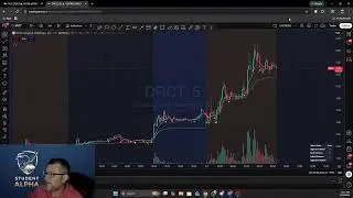 Premarket Live: Levels, News & Setups (Every Morning)