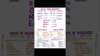 Acid base balance. #rnenna #addictionnursing #nursesnotes #nclex #motivation #acidbasebalance