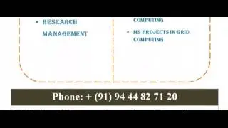 GRID COMPUTING PROGRAMS IN UNITED STATES