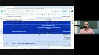 AI model, system, and impact register | AI governance standard
