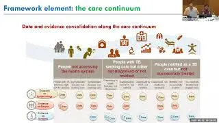 WHO&rsquo;s TB digital platform: data use for strategic planning and prioritization