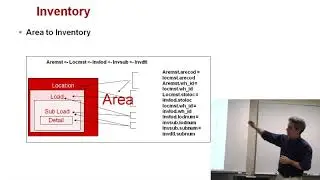 Module 7 Part 1   WMS Internals Inventory Model   Guerrilla MOCA Training