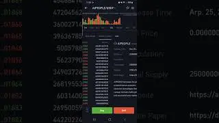 New Coin (Crypto) AIPeople (AIPEOPLE) has been listed On BitMart