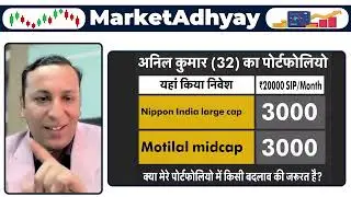 How to create a Perfect Balanced SIP Portfolio in ₹20,000