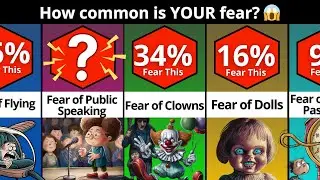 The Most Common Fears Ranked - Probability Comparison