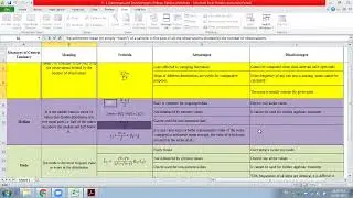18 - Meaning, Formula, Advantages & Disadvtgs of Mean, Median & Mode (Measures of Central Tendency)