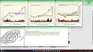 Master Risk in Bullish Resource ETFs: Uranium, Gold, Silver, Platinum, Palladium & Copper Analysis