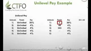 HOT New CTFO Compensation Plan 2018 CBD