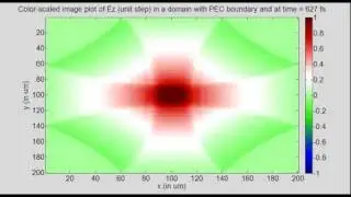 Program26C 2D FDTD (unit step source) with Perfect Electric Conductor Boundary