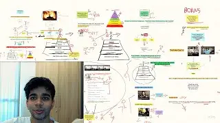 How The Top High Ticket Coaches Exploits These Psychology Secrets To Sign $10k+ Clients