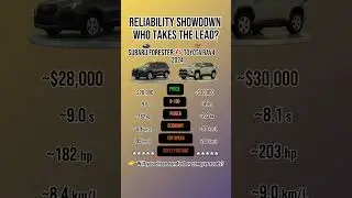 2024 Forester vs RAV4 &mdash; Urban SUV Showdown