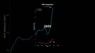 GDP Growth: Kyrgyzstan vs Uzbekistan | Economic Comparison