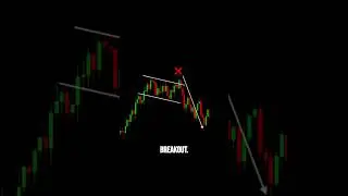 Effective XAUUSD Gold Trading Strategy