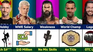 WWE Comparison - Roman Reigns vs Cody Rhodes vs CM Punk | Who is The Real GOAT ?