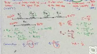 4.3-3 Heat Loss by Conduction and Over-all U