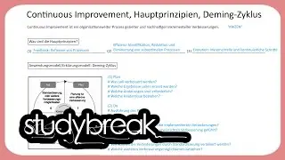 Continuous Improvement, Hauptprinzipien, Deming-Zyklus | Enterprise Transformation