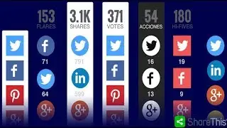 How To Add Sticky Sidebar Social Sharing Widget In Blogger