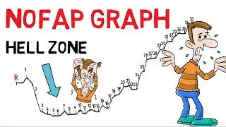 NoFap Graph &mdash; и как плохо я себя чувствовал во время процесса (мой опыт)