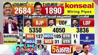 പ്രിയങ്ക ഗാന്ധിക്ക് 45,830 വോട്ടിന്റെ വൻ ലീഡ്; വയനാട്ടിൽ രണ്ടാം റൗണ്ട് പൂർത്തിയായി