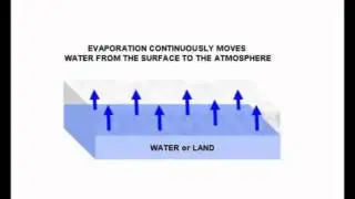 spherical earth