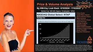What is Short Interest for NTAP NTAP Price NTAP Volume Analysis Latest News for $NTAP