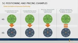 5G Positioning and Pricing Strategies Driving Early Success