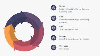Writing at Work: Writing Process