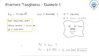 Fracture Toughness: Stress Intensity Modification Factor