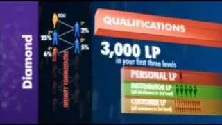 Exploring the life rewards plan