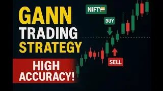 Gann mathemataics Signals  & SLT Levels Trading view signals Part-II